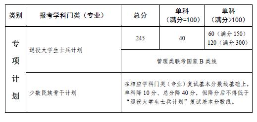 中山大學考研復試分數線