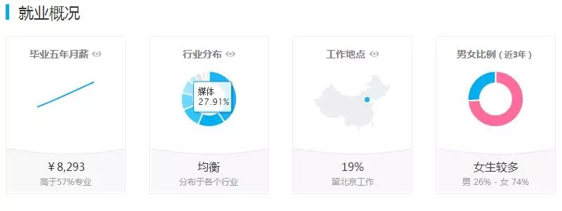 新聞學(xué)專業(yè)就業(yè)前景