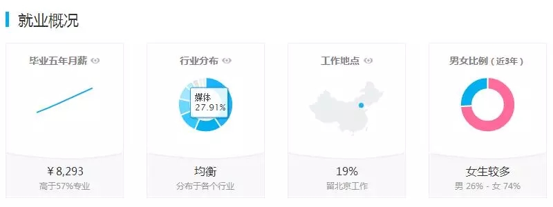 新聞學(xué)專(zhuān)業(yè)就業(yè)前景