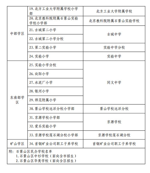 2018年石景山區(qū)義務(wù)教育階段入學(xué)工作意見的通知2