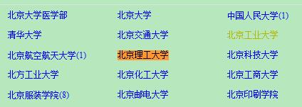 北京理工大學在職研究生