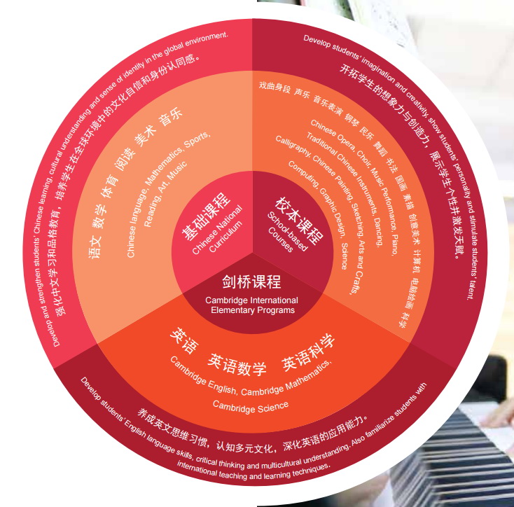 愛迪國際學校課程設置