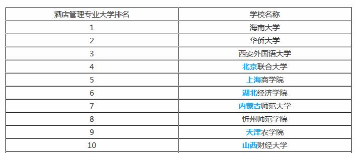 酒店管理排名.jpg