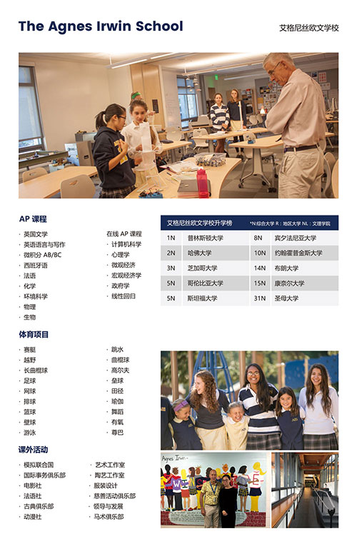 中國煤礦文工團藝術學校國際部歐美姐妹院校