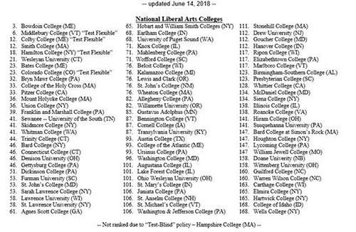 關(guān)于VCE學(xué)生申請(qǐng)美國(guó)部分知名大學(xué)