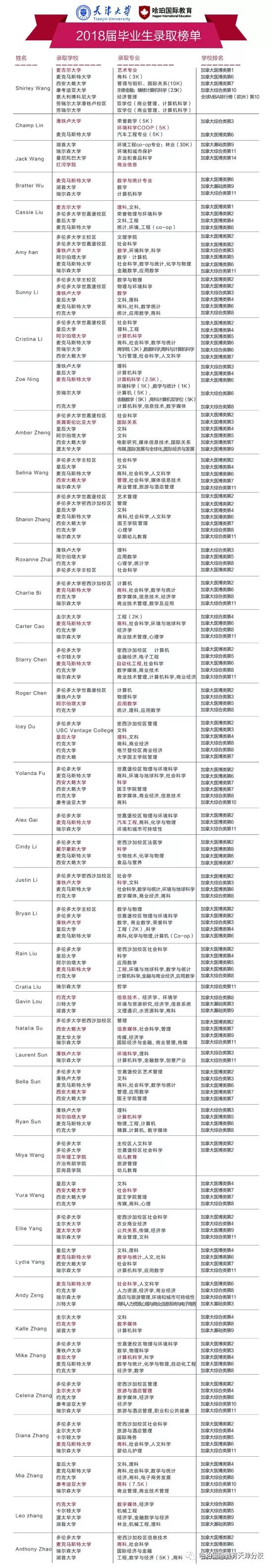 天津大學里有一所北美離岸高中,您知道嗎?