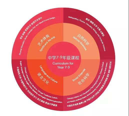 北京愛迪學校九年級