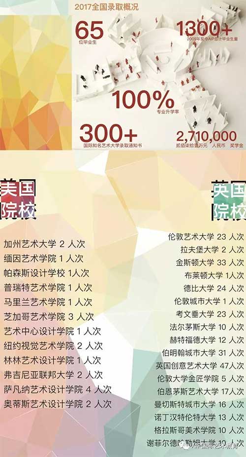 美術生,中考后你的PICK是什么?