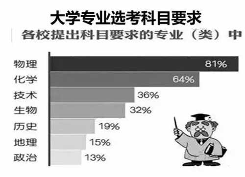 2019北京新中考形勢下初中生可采用