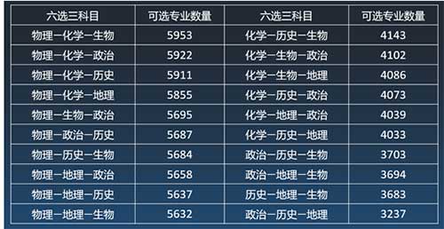 2019北京新中考形勢下初中生可采用