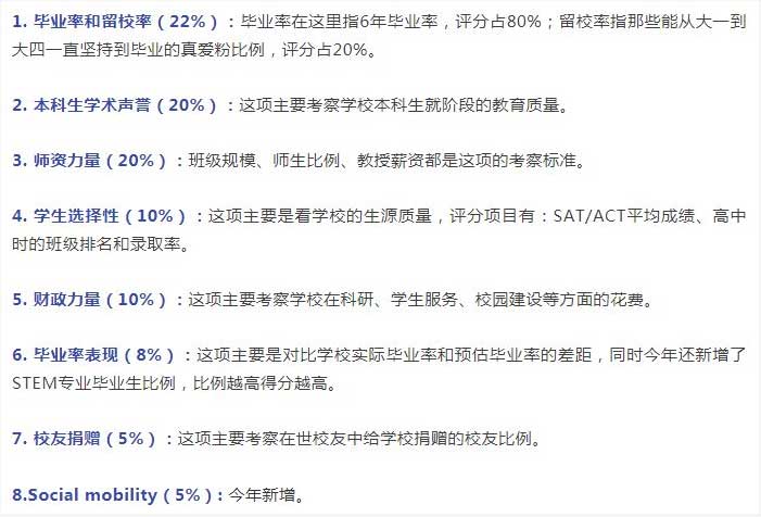 2019USNEWS世界大學排名和美國大學排名差距為什么如此大?