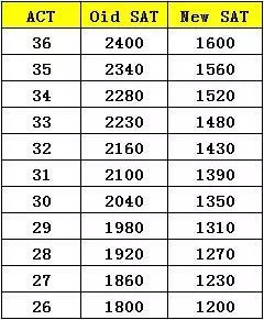 家長人手一份的高中國際班3年規劃表,你需要的都在這兒