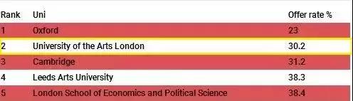 Ȅ߀yMĴW۵όWУõһöoffer