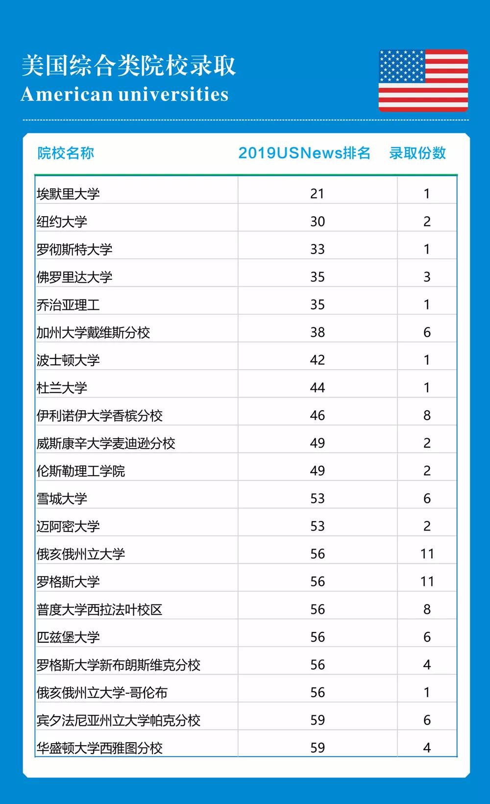 成都七中國際部