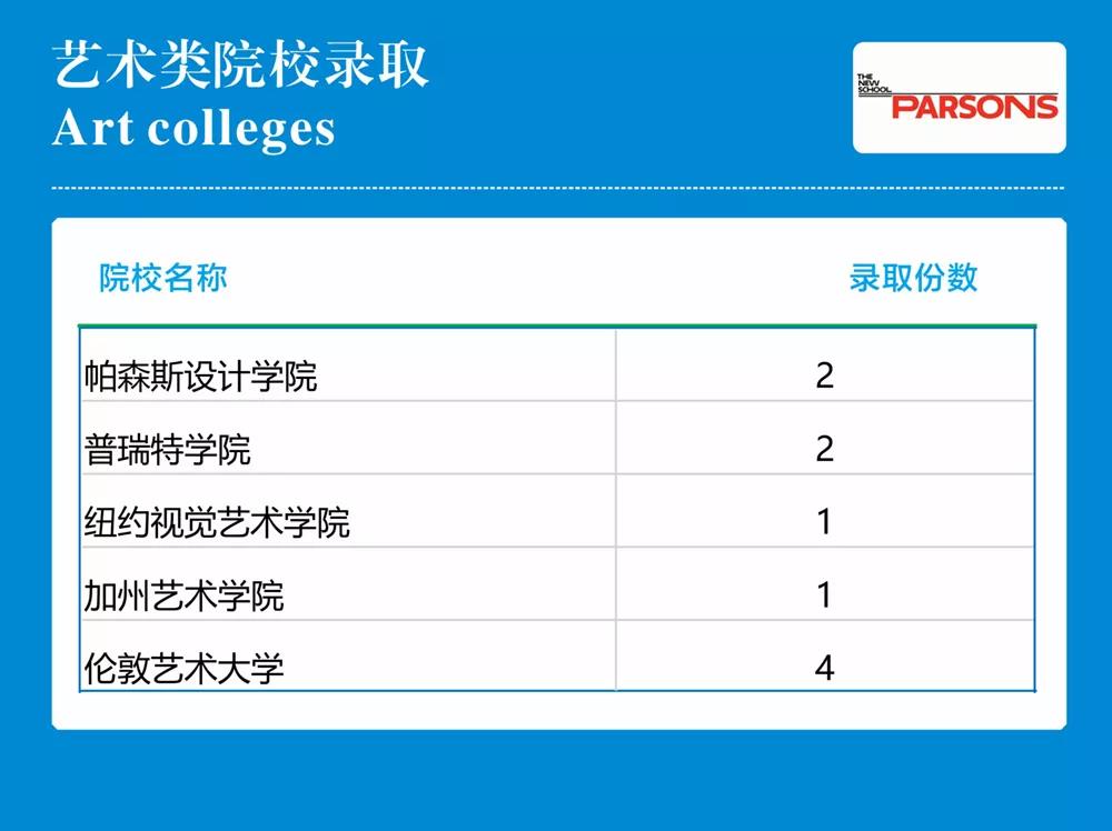 成都七中國際部