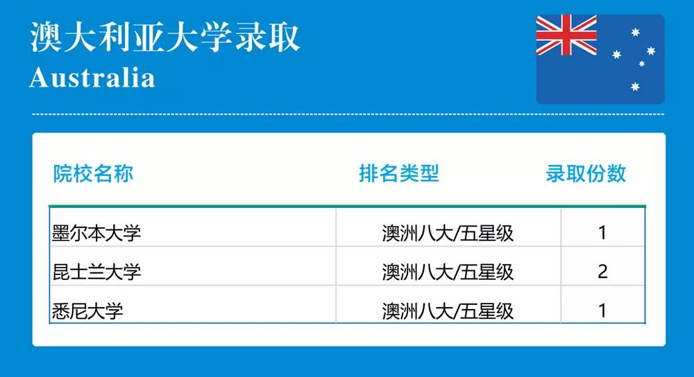 成都七中國際部