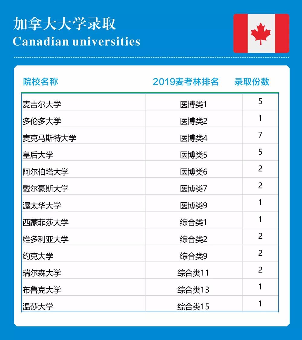 成都七中國際部