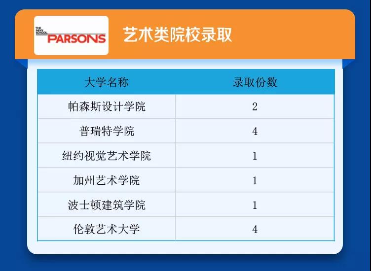 成都七中國際部