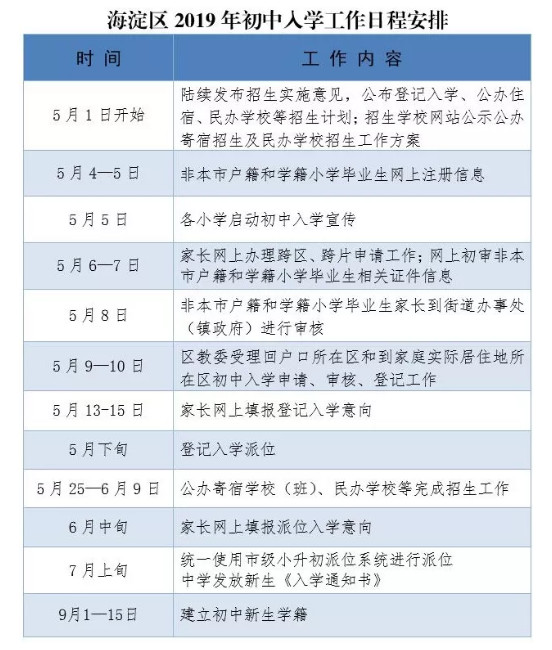 海淀區幼升小入學政策