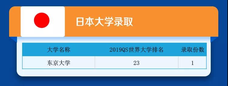 成都七中國際部