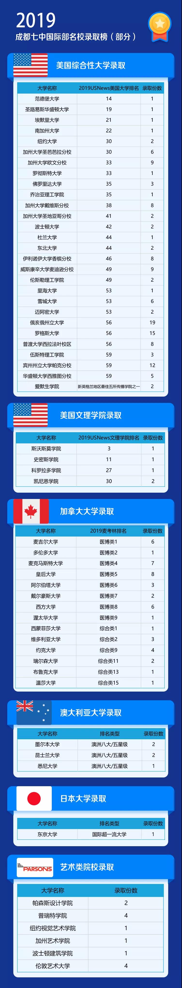 成都七中國際部