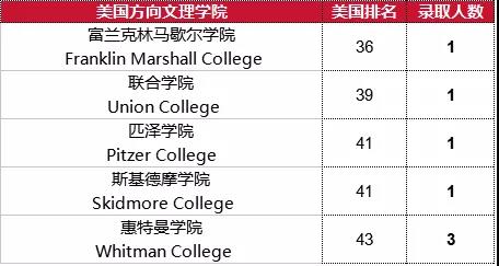 北京愛迪國際學校