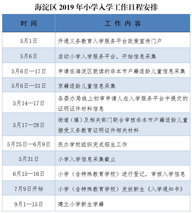 海淀區幼升小入學政策