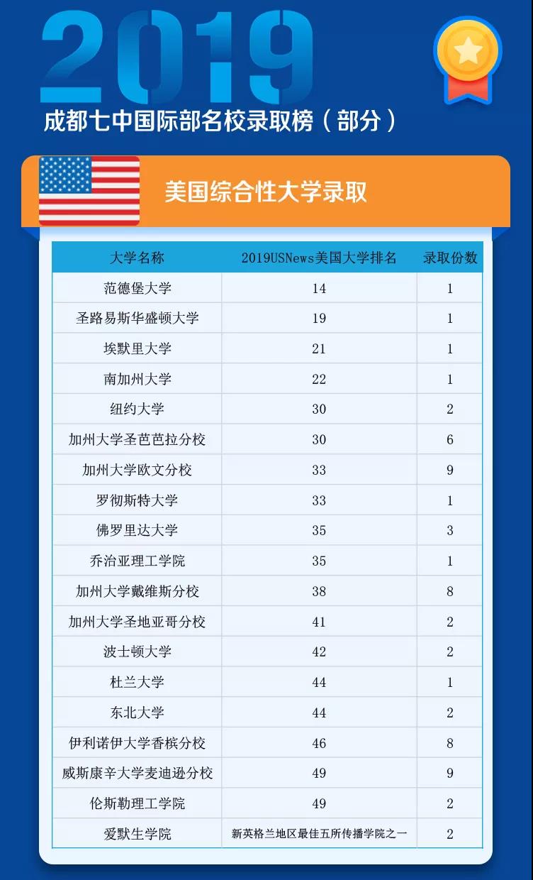 成都七中國際部