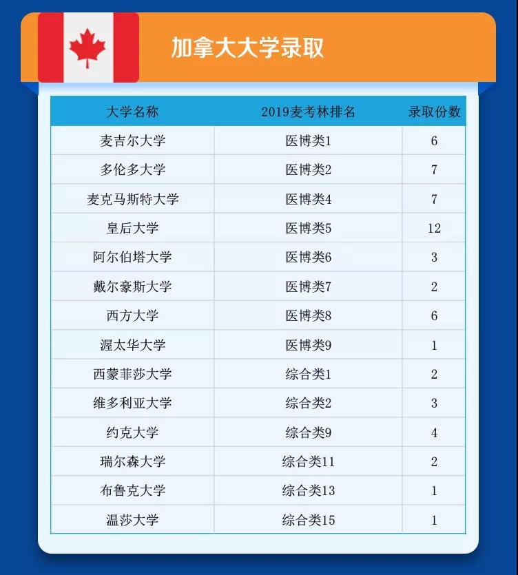 成都七中國際部