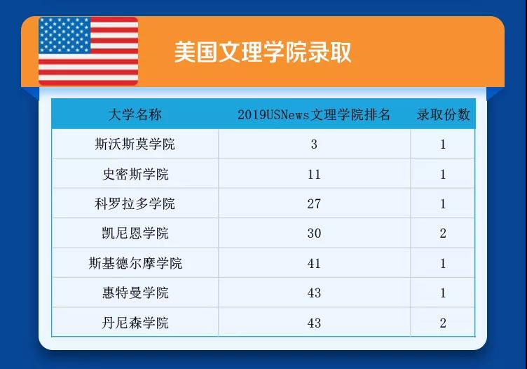 成都七中國際部