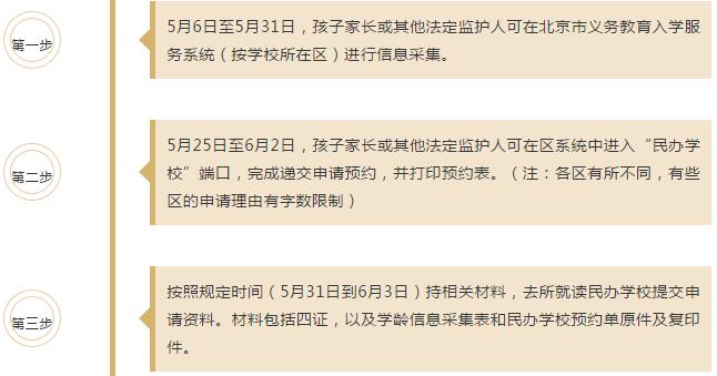 想轉入北京國際學校?那這些學籍問題,你都了解了嗎?