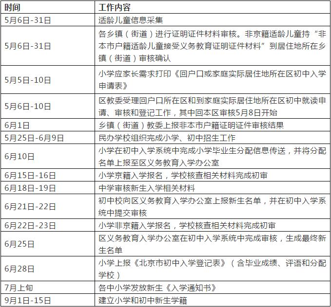 房山區2019年義務教育入學政策