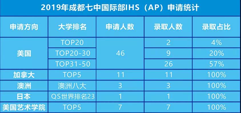 成都七中國際部