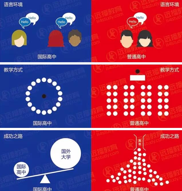 擇校指南:普通高中 VS 國際高中,有何區別?