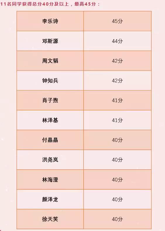 來自廣東碧桂園學校官微