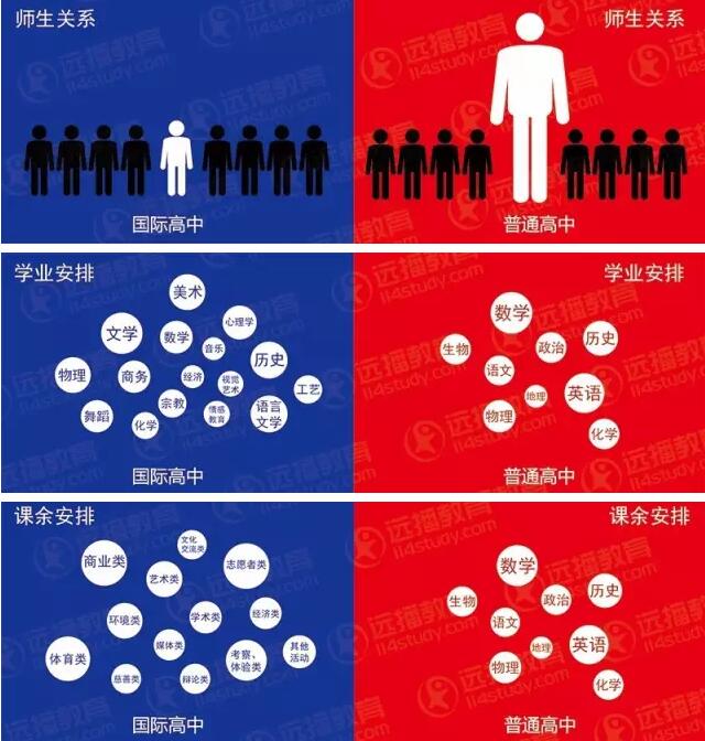 擇校指南:普通高中 VS 國際高中,有何區別?