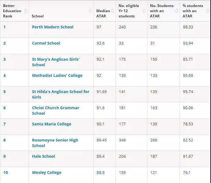 愛迪國際學(xué)校