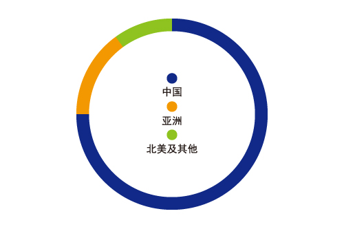 天津艾毅幼兒園