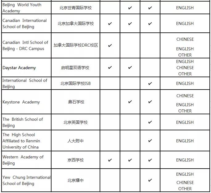 國際學校IB課程