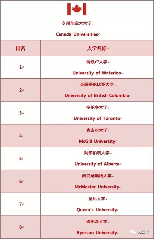 北京外國語大學國際高中