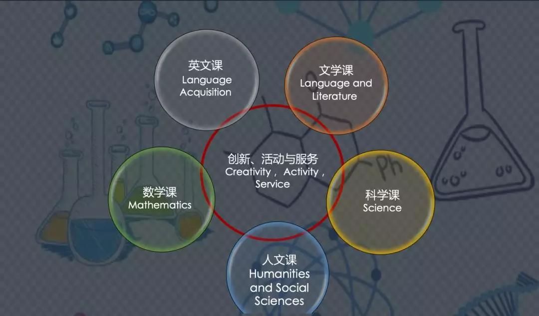 中央音樂鼎石學校