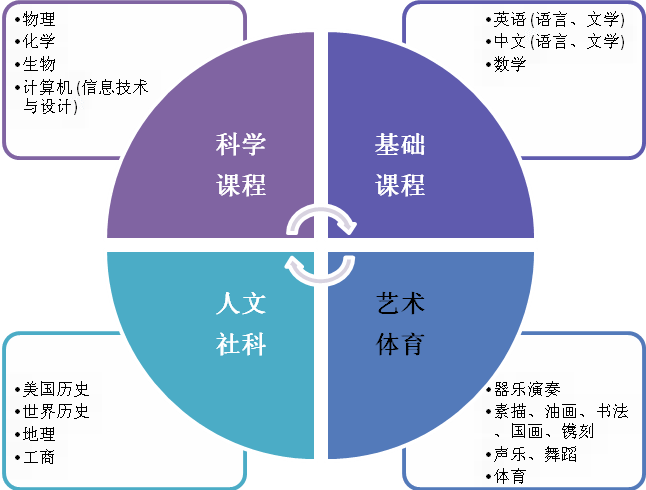 北京王府學(xué)校