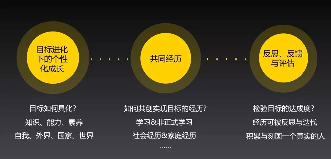 提雅學園 Theia Academy