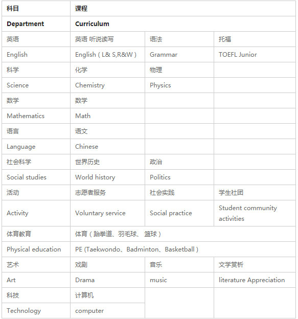 北大附屬實驗學校美國保錄國際高中班課程