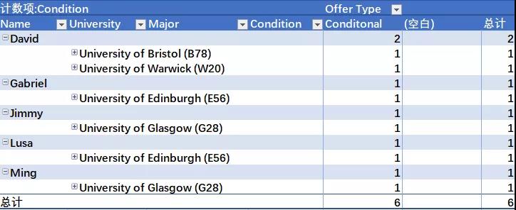 牛津國際公學成都學校