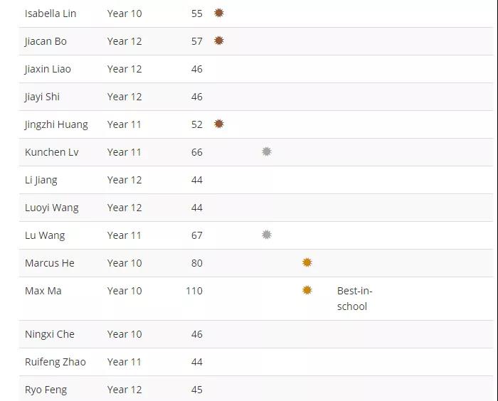 牛津國際公學成都學校