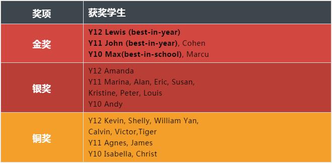 牛津國際公學成都學校