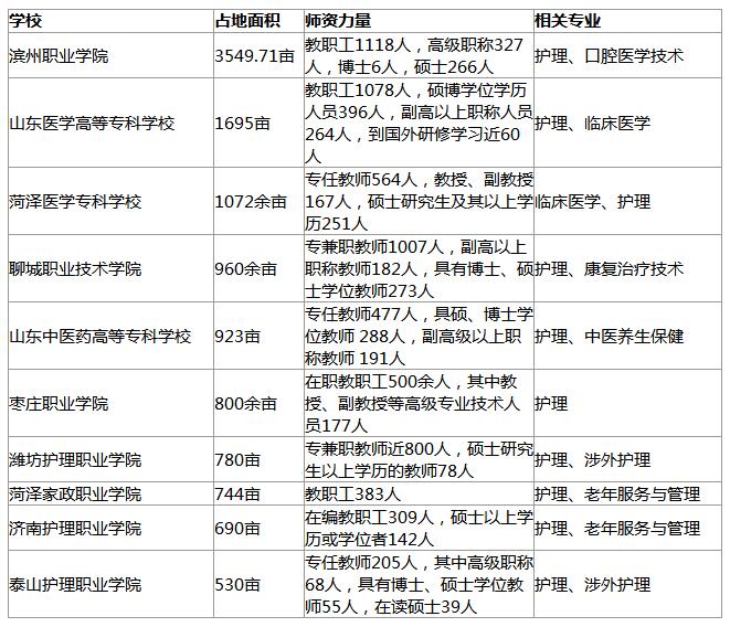 ɽ|o(h)팣I(y)W(xu)eԺУśr