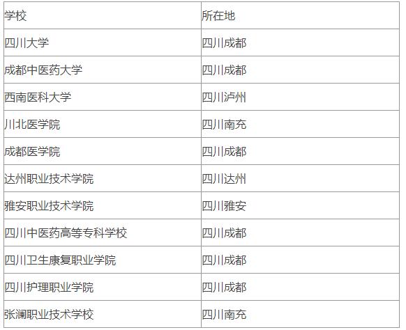 四川護理專業學校排名 不分先后
