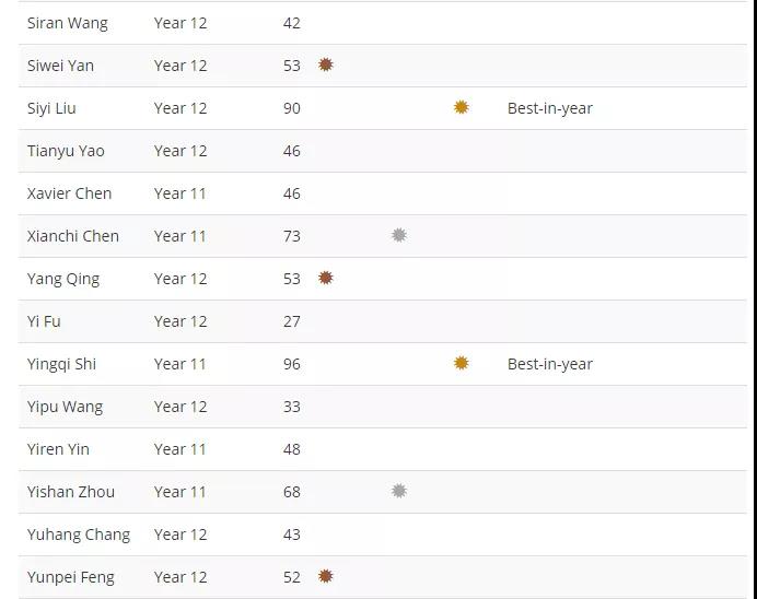 牛津國際公學成都學校